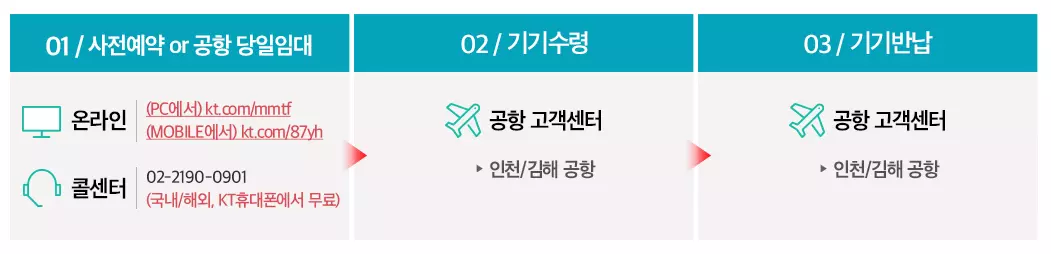 kt로밍에그