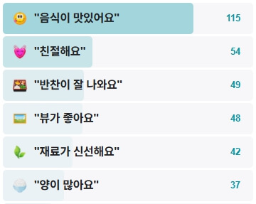 시골집연탄석쇠구이-후기