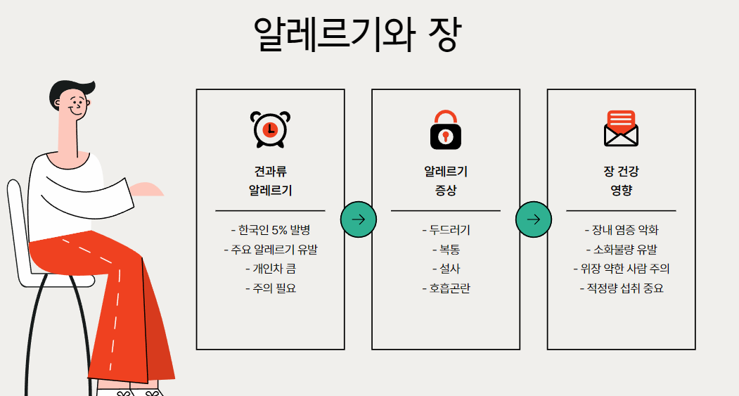 알레르기와 장 문제
