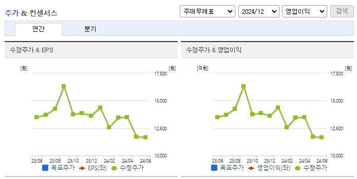 다원시스_컨센서스