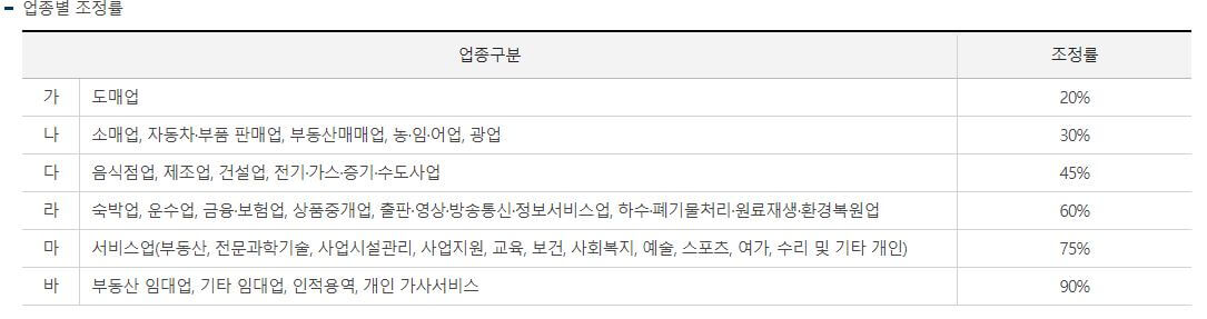 근로장려금