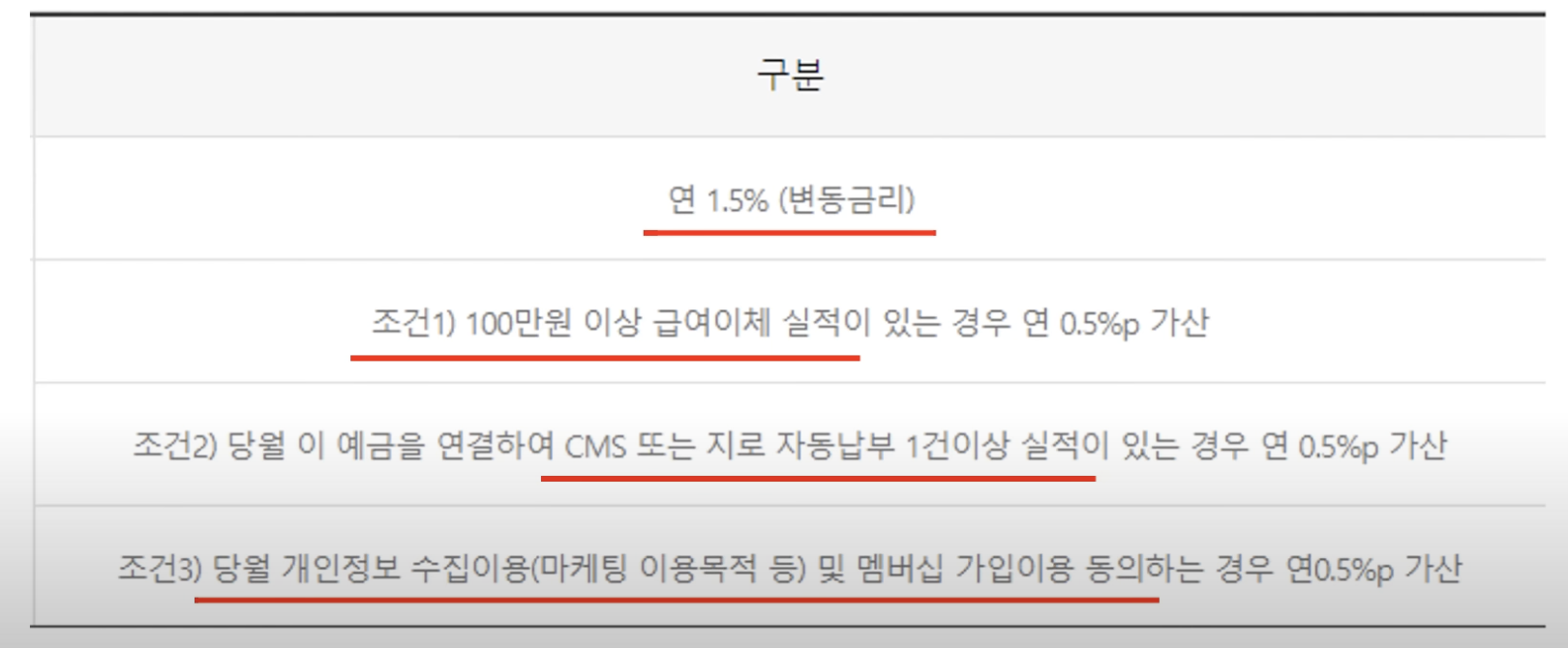 웰컴저축은행 우대금리 조건 3가지