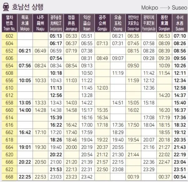 호남선상행