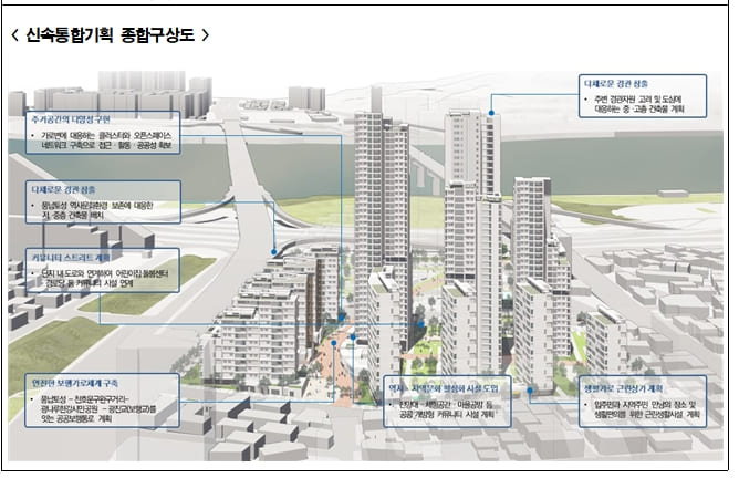 천호 A1-2구역, 재개발 신속통합기획 확정