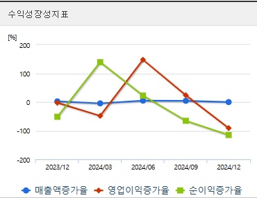 대한제당 주가 성장성
