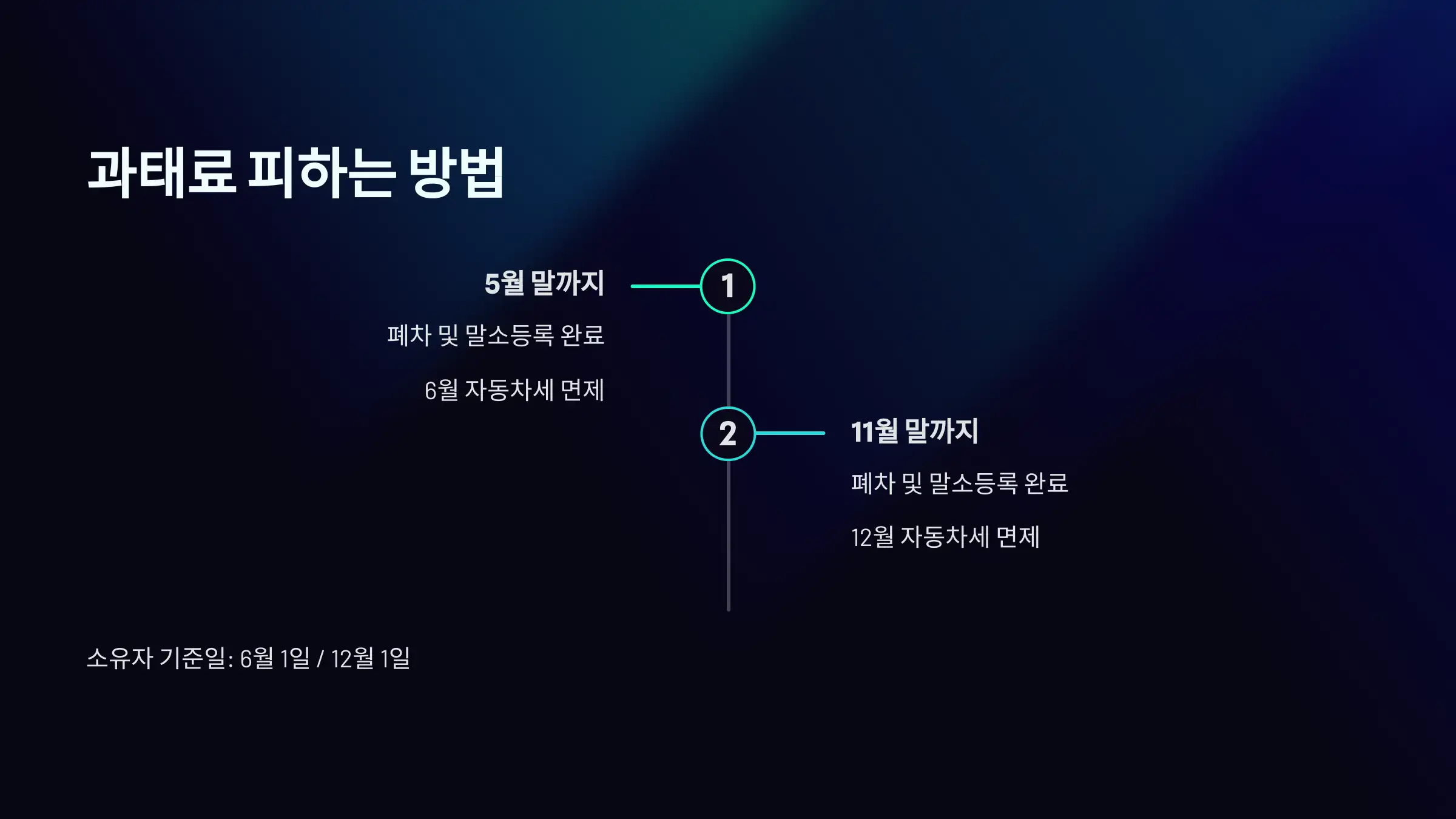 과태료 피하려면 시기를 잘 맞춰야 한다