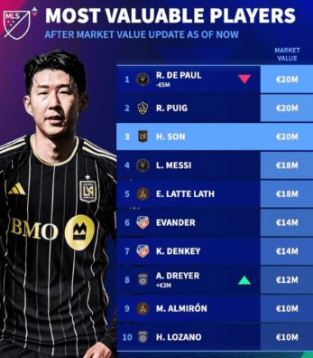 LAFC 손흥민 : 손흥민의 성과