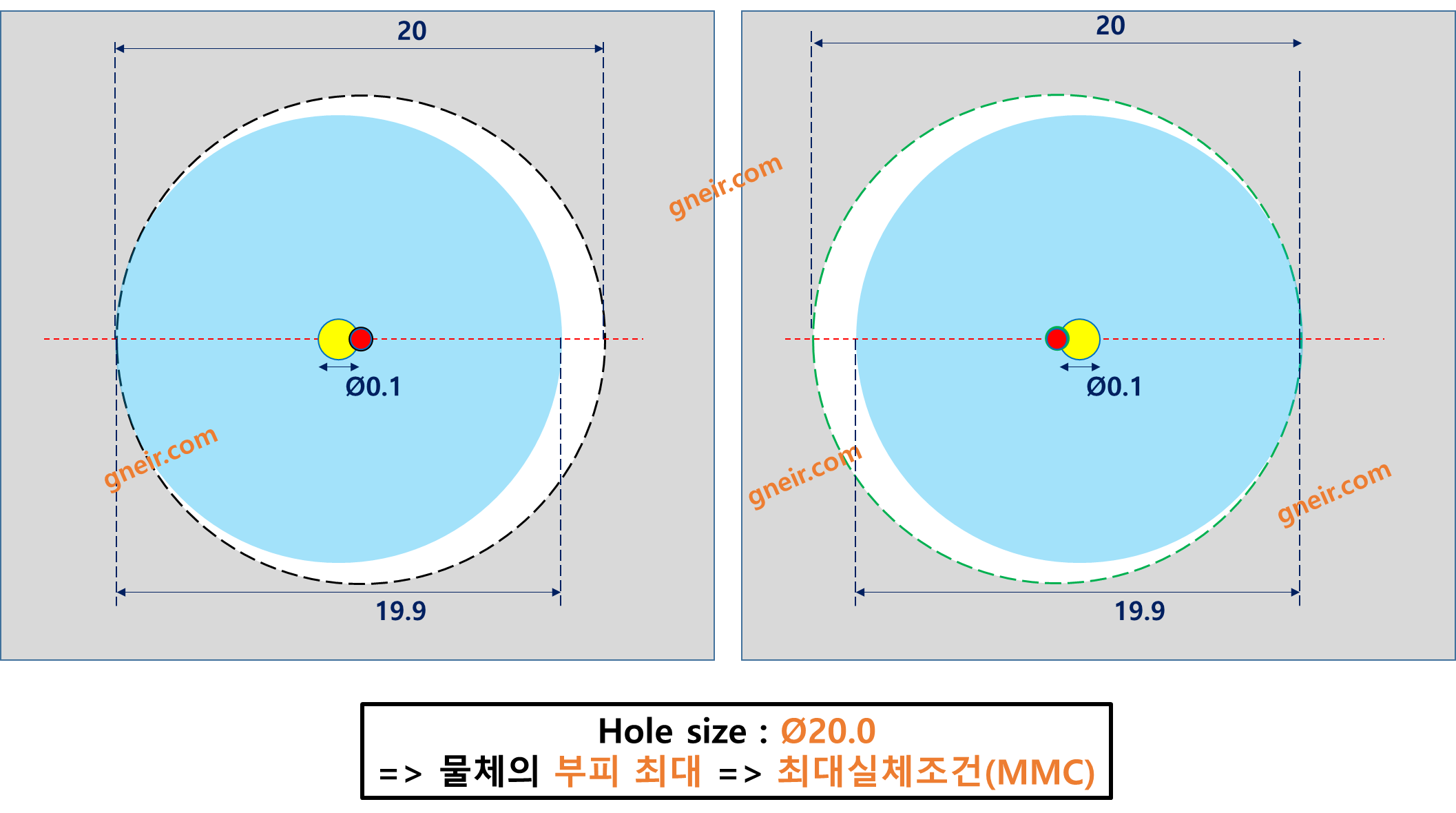 [MMC/MMS]최대실체조건 공차 정의와 위치도 적용