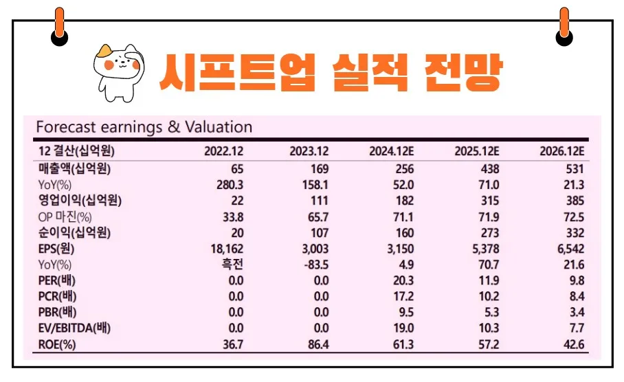 시프트업 실적 전망