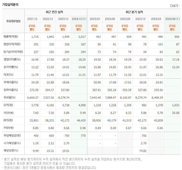 대한약품_실적