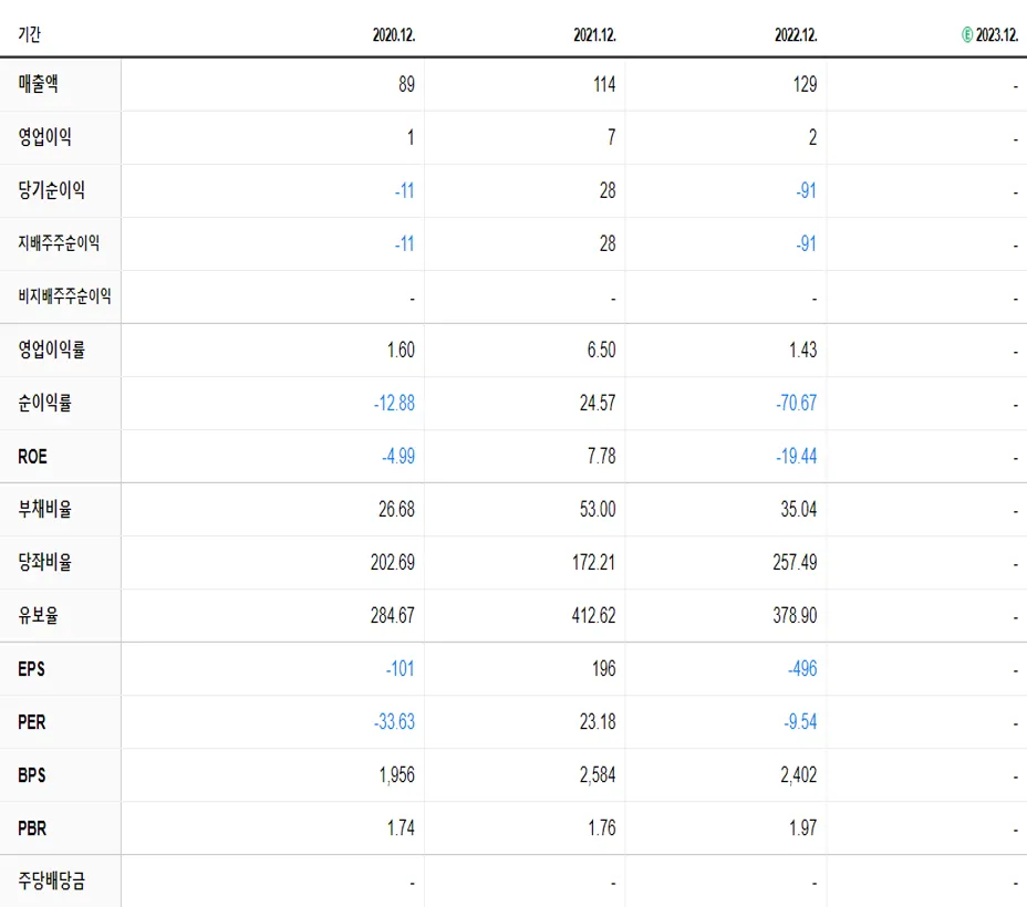 케이알엠 재무제표