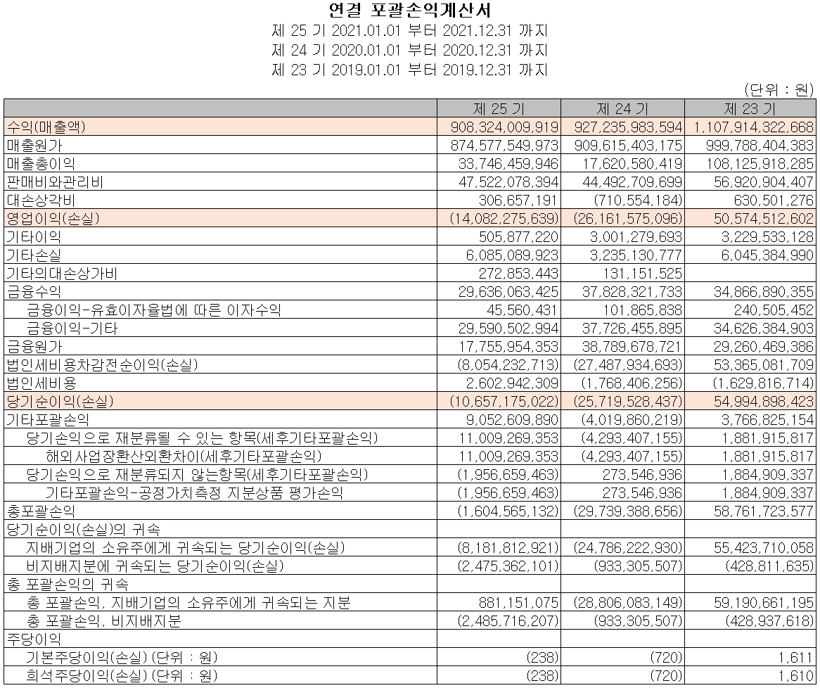 파워로직스 - 손익계산서