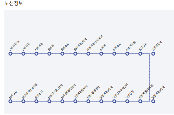인천공항 리무진