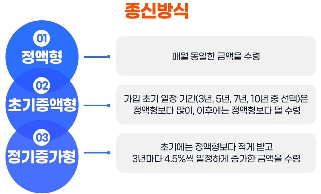 주택연금