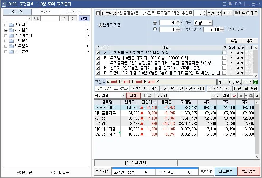 돌파매매=검색식