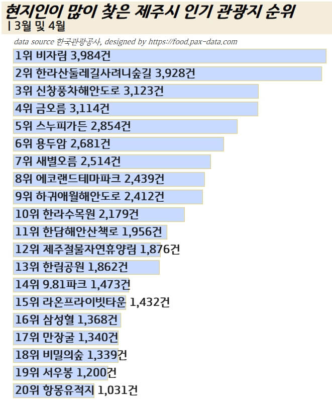 2023년-봄-제주도-현지인-여행-추천