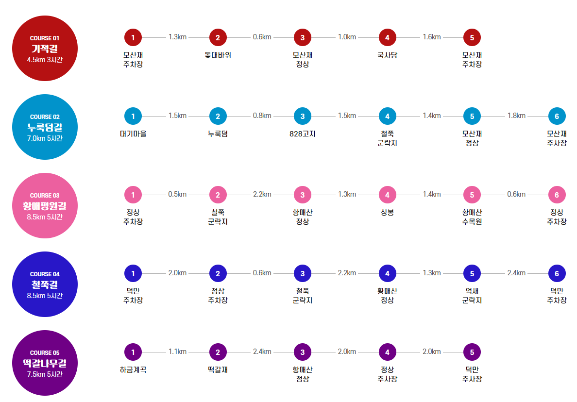 황매산 등산로 코스