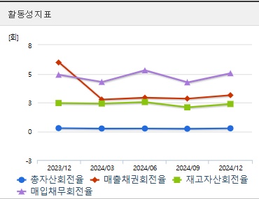 대주산업 주가 활동성