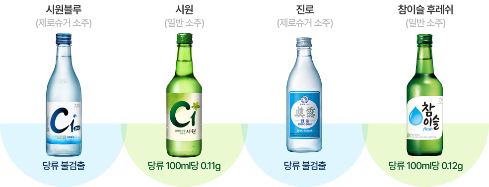 대표적으로 많이 많이 제로슈가 소주와 일반소주 사진