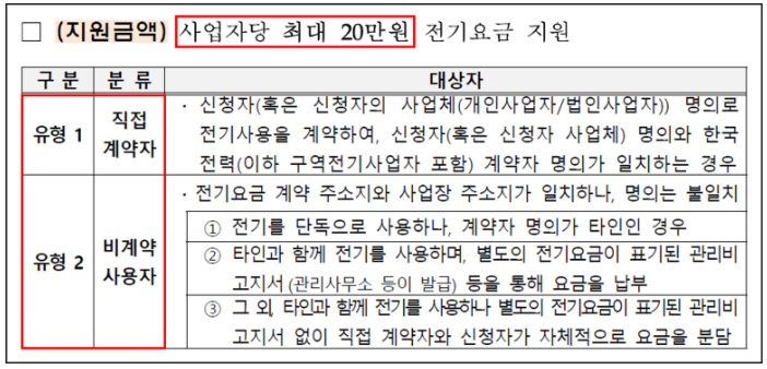 지원금액