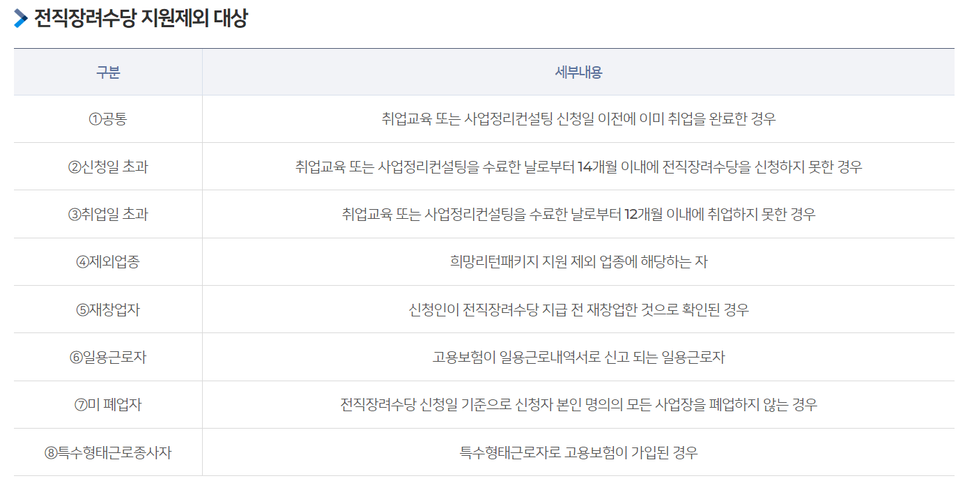 희망리턴패키지