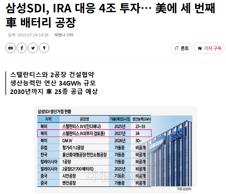 삼성SDI 주가 전망
