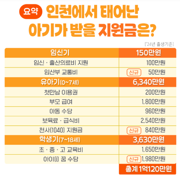 1억 플러스 아이드림