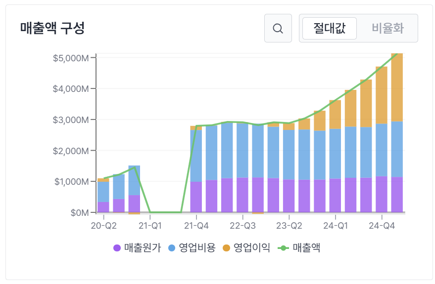 1.2 수익 모델 분석 본문 이해를 돕는 이미지
