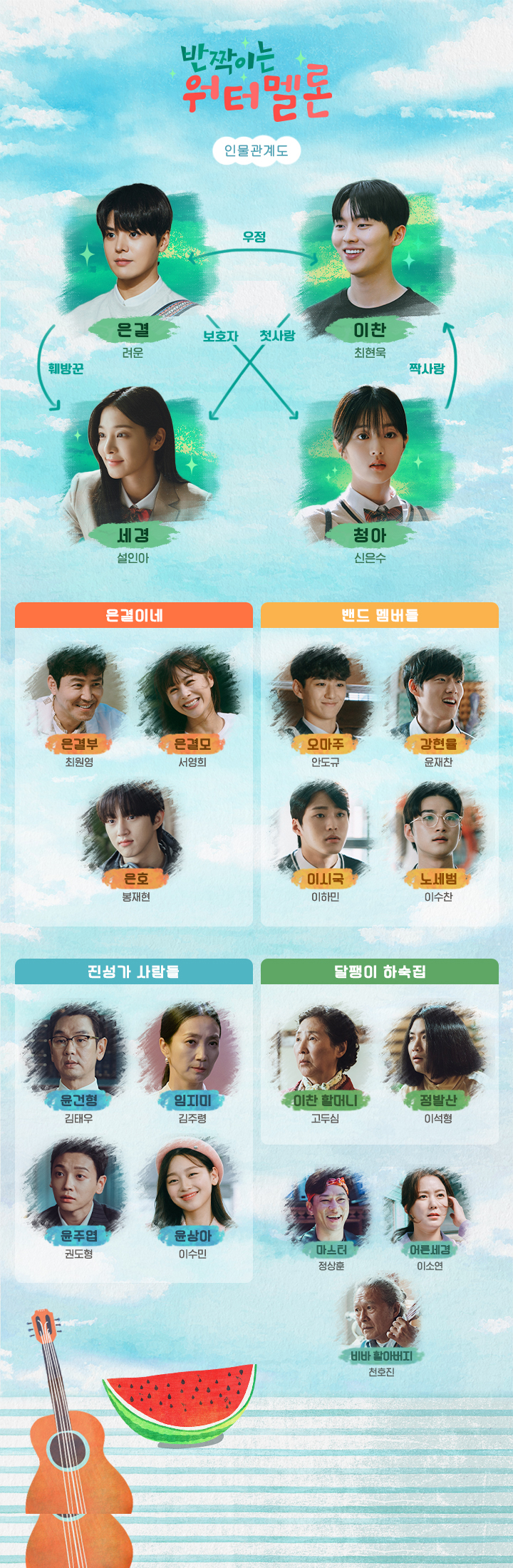 반짝이는 워터멜론의 인물관계도
