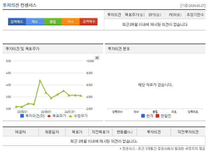 LS네트웍스_투자의견