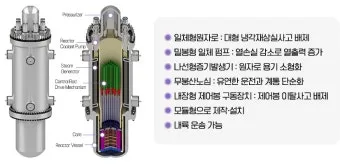 smr 이란 원전 특별법 뜻 약자 미국 분류 국가까지_17
