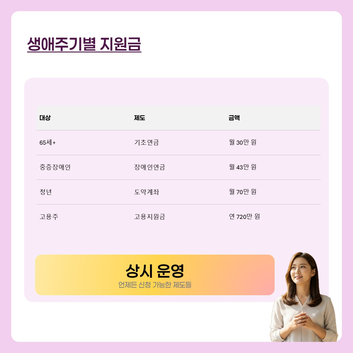 8월지원금 카드뉴스 6