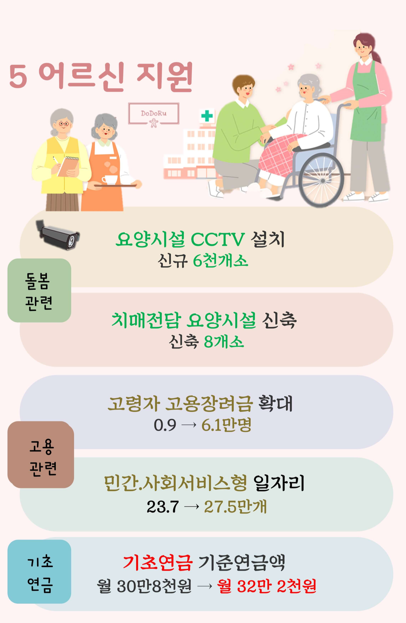 2023년-예산안-어르신-지원
