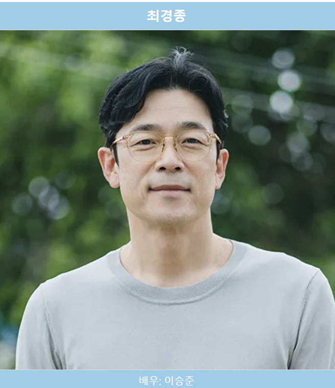 엄마친구아들 등장인물
