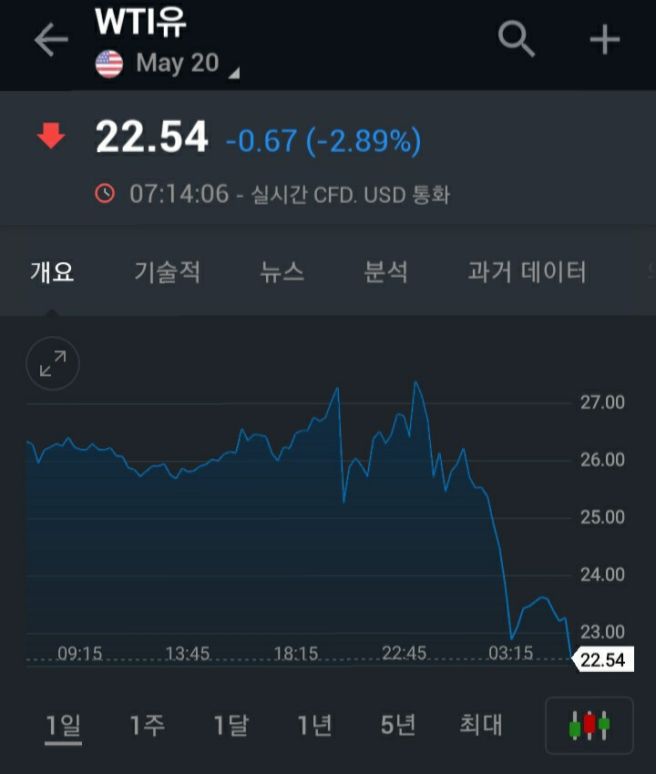 WTI 실시간 조회