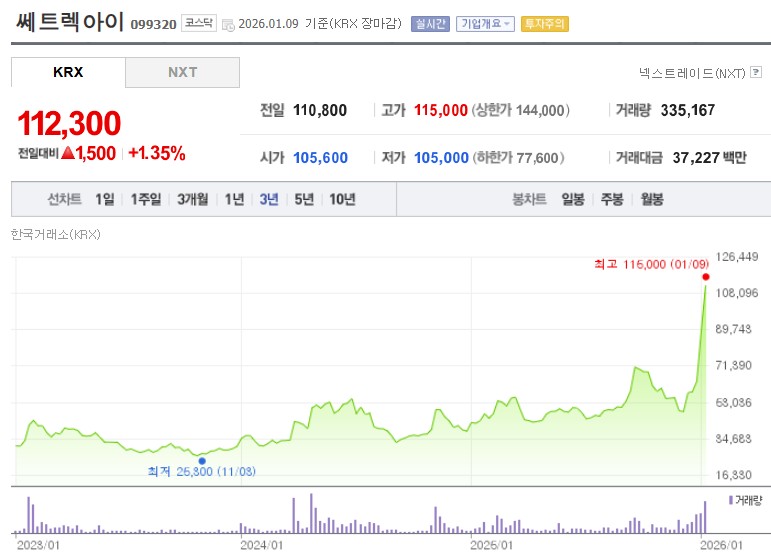 쎄트렉아이