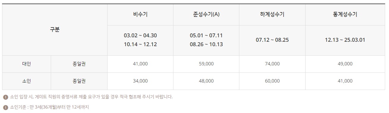 워터월드 이용요금