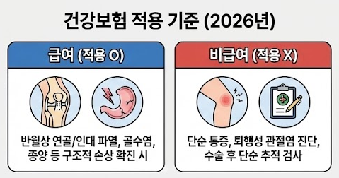MRI 건강보험 적용 기준