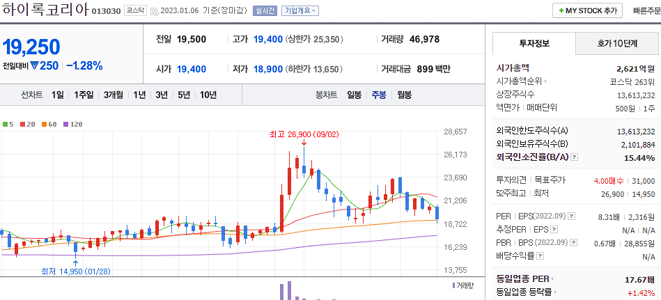 하이록코리아 차트
