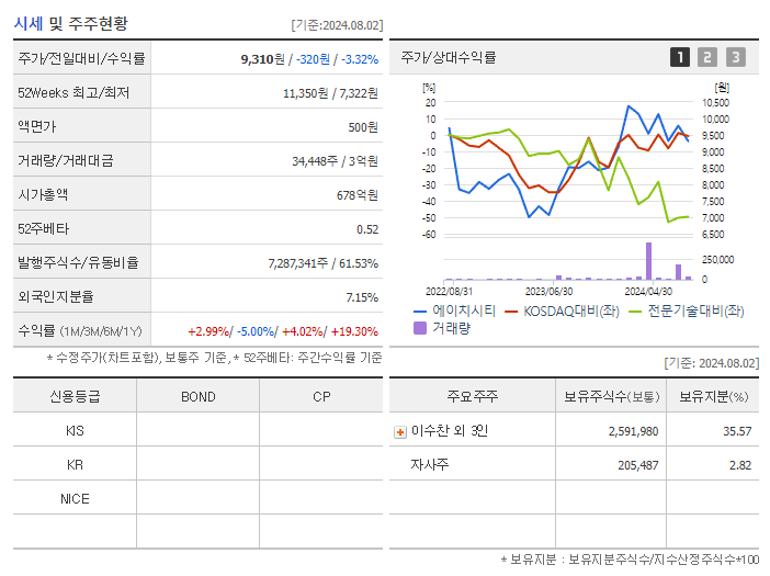 에이치시티_기업개요