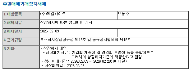 DART 제일바이오 공시 내용