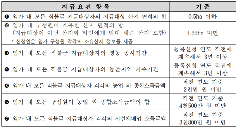 소규모임가직불금