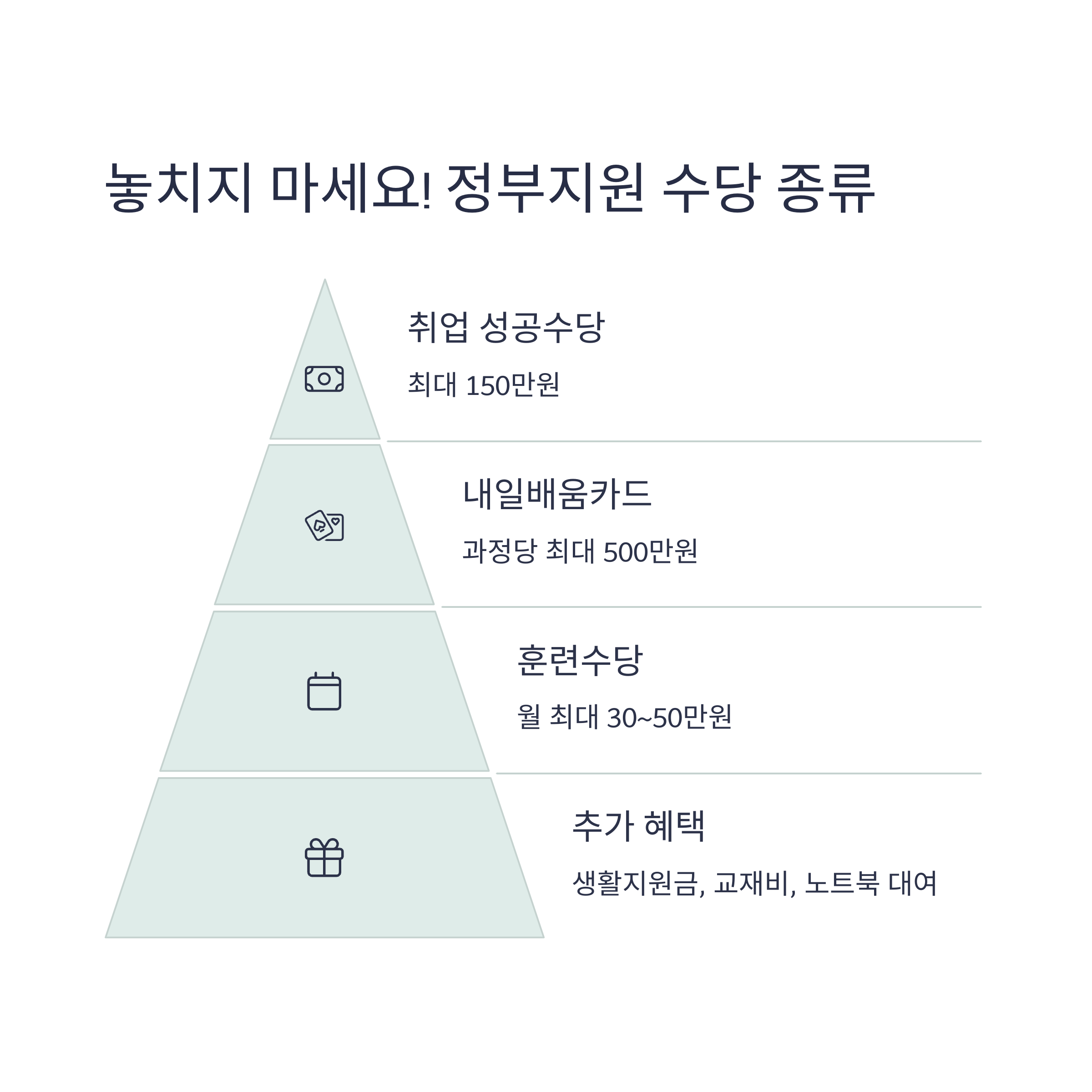 AI 취업, 정부 지원으로 얼마까지 받을 수 있을까?
