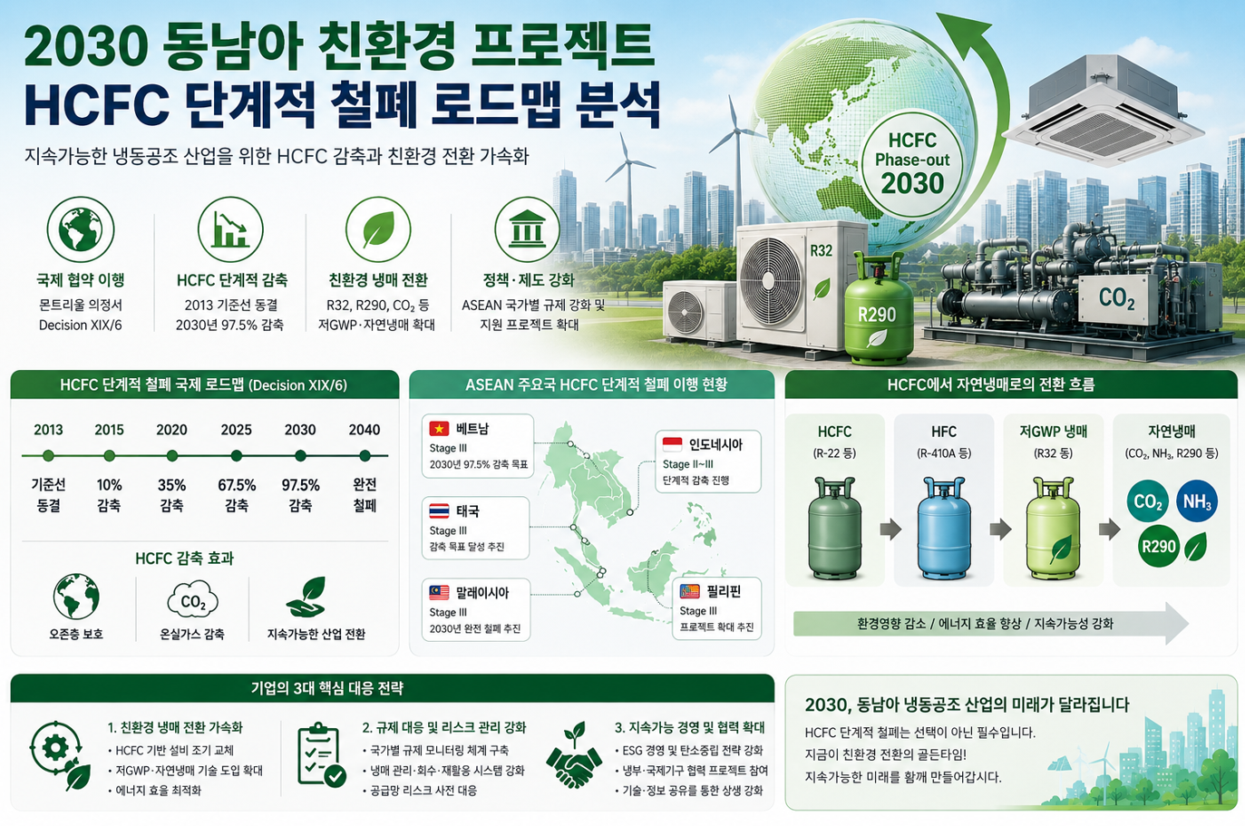2030 동남아 친환경 프로젝트