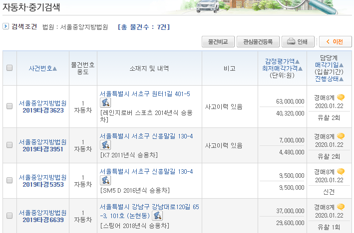 서울중앙지방법원에서 진행 중인 차량 경매 물건 검색 결과