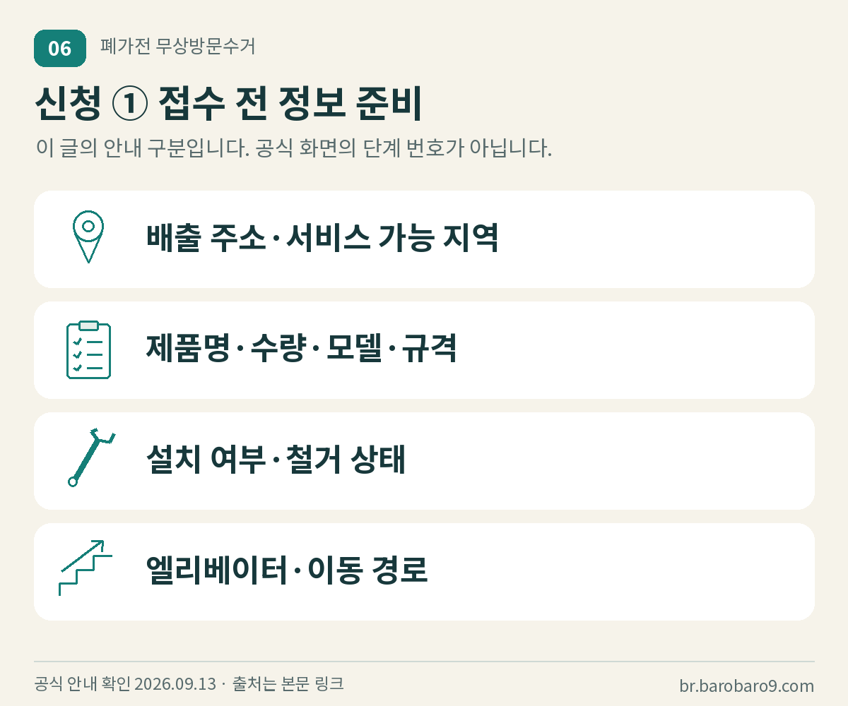 접수 전 준비할 주소, 제품 정보, 설치 상태, 이동 경로 네 가지
