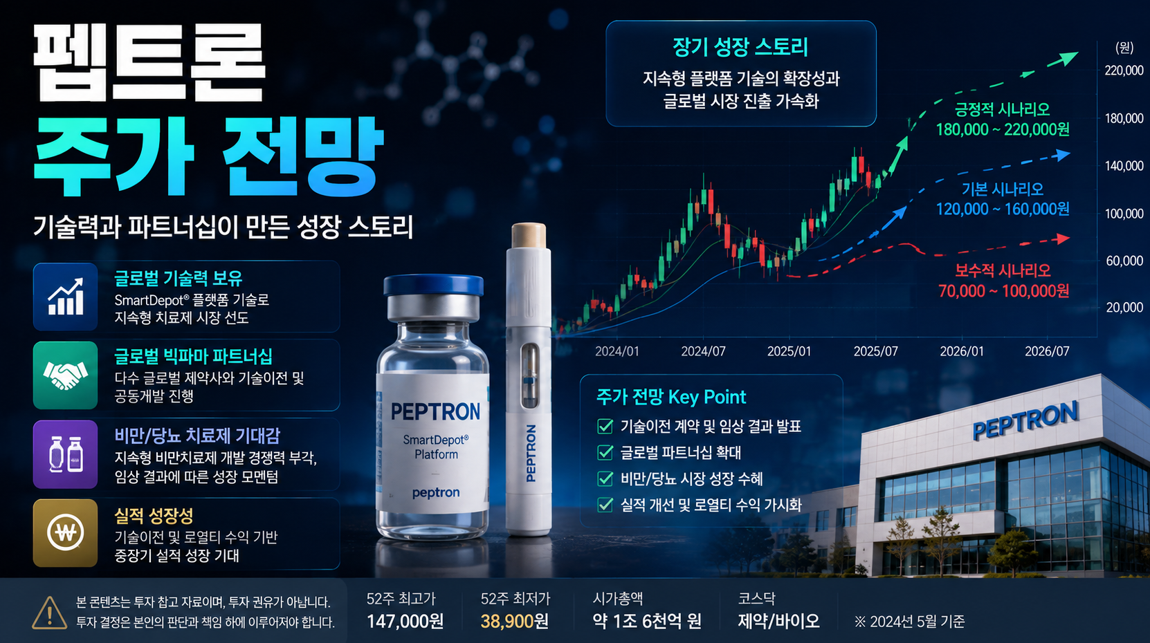 펩트론 주식 지금 사야 할까 팔아야 할까?