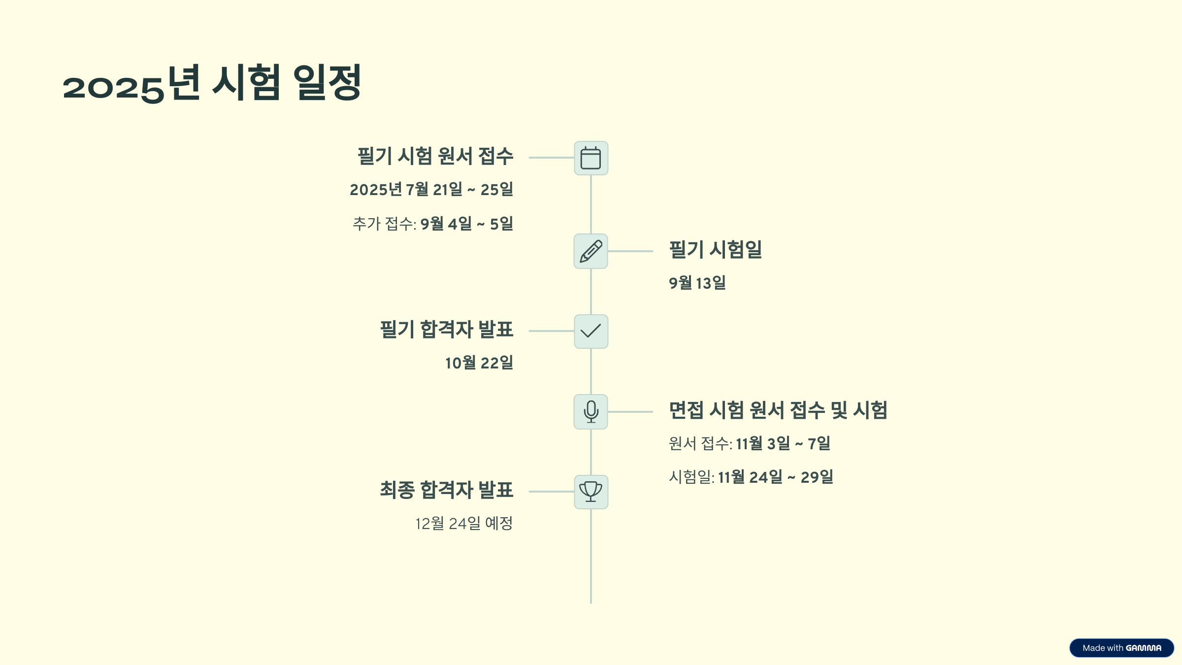 청소년상담사 3급 자격증 응시자격 시험과목