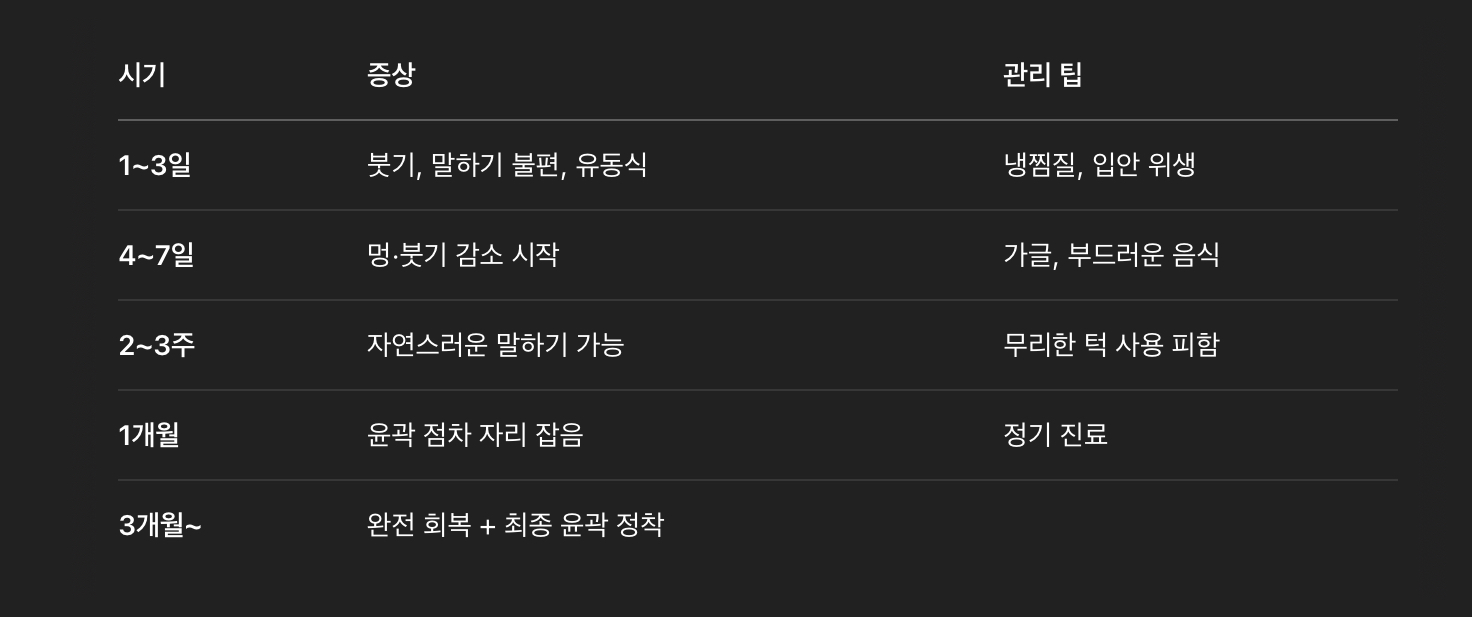 수술 후 회복 과정
