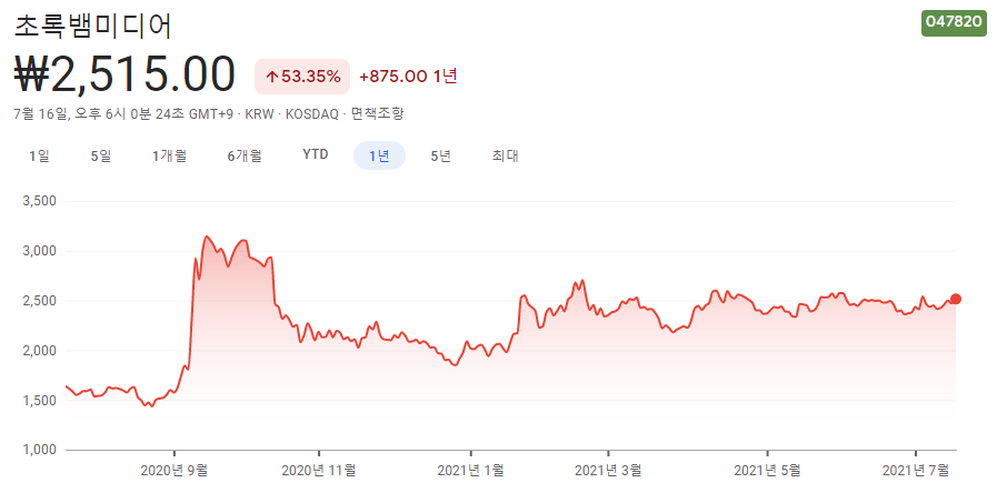 스튜디오산타클로스-관련주